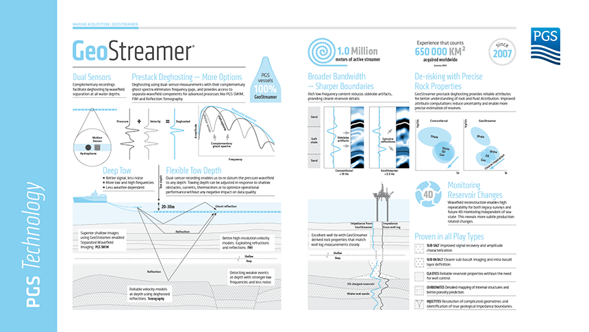 GeoStreamer at a glance (infographic)