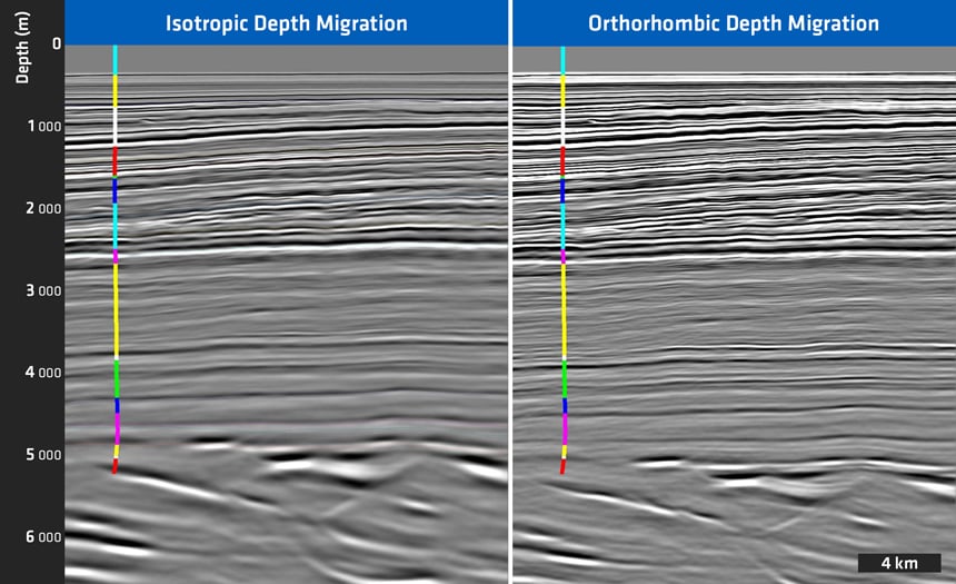 isotropic versus orthorhombic anistropy