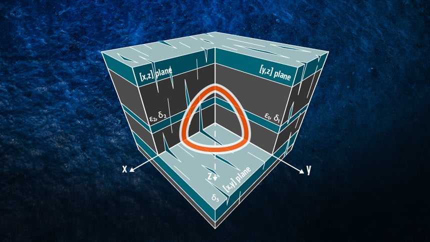 anisotropy ortho cube