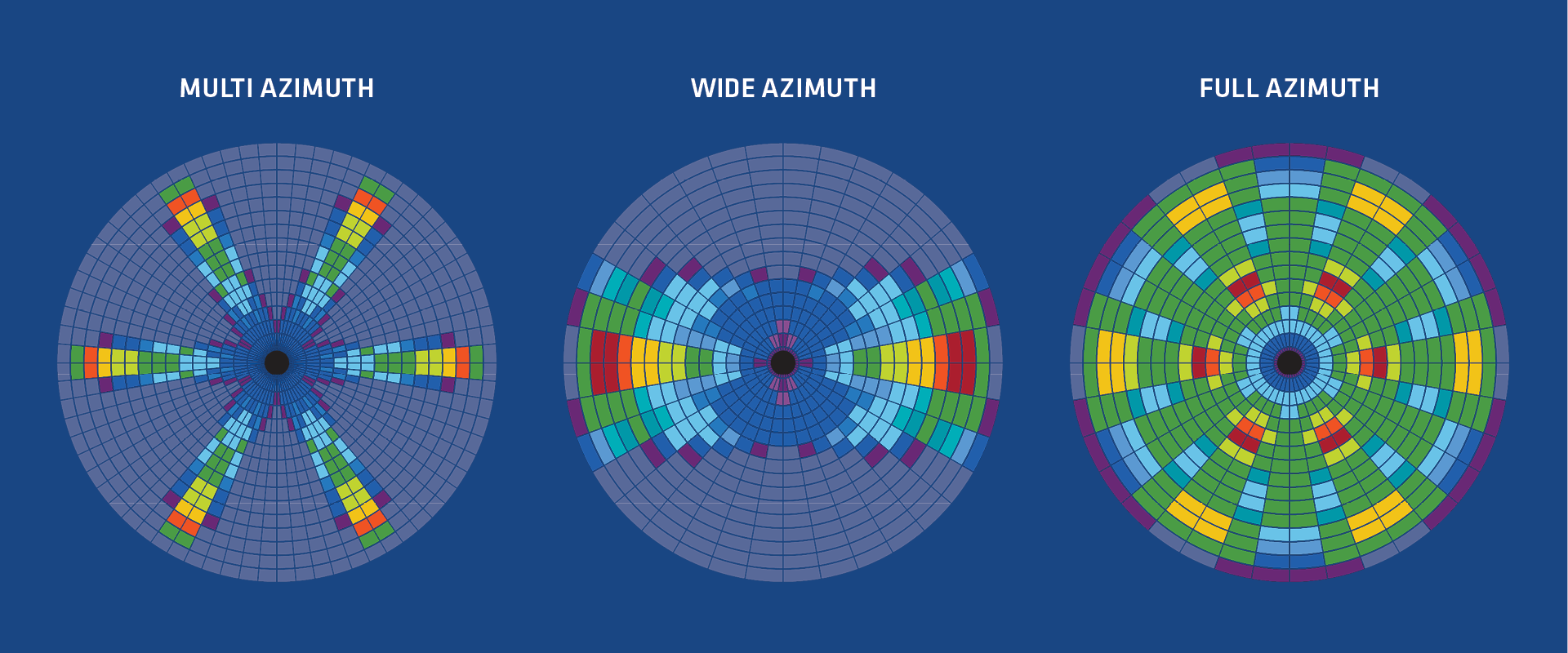 Azimuth Sampling | PGS