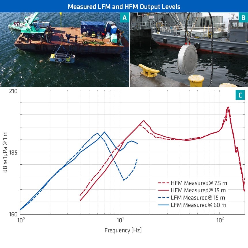 TLE Marine Vibrators Article_Figure 4